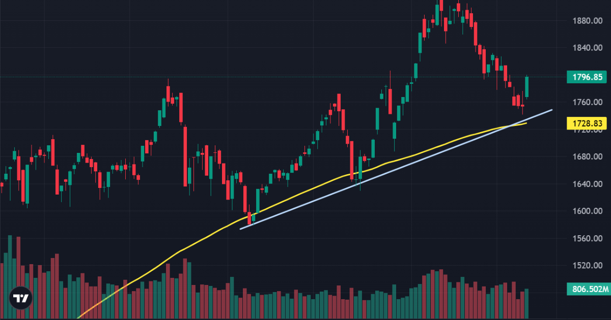 Hưng phấn lan tỏa, khối ngoại tranh mua đột biến 2.100 tỷ