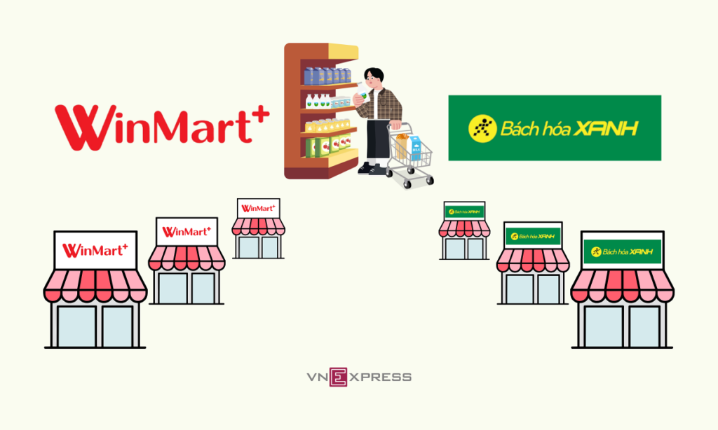 Cách Winmart và Bách Hóa Xanh tiến vào 'cứ điểm' của nhau