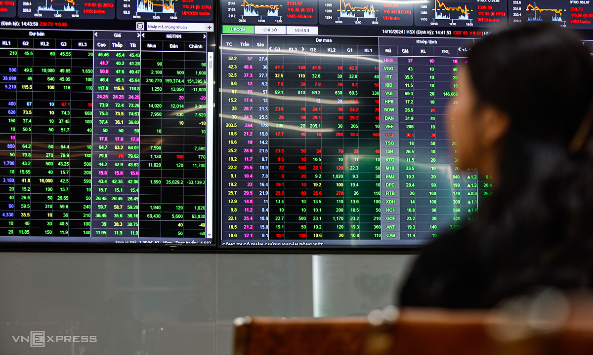 Chứng khoán tiếp tục 'xanh vỏ, đỏ lòng'