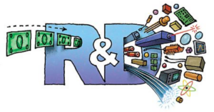 Ưu đãi khấu trừ 200% chi phí RD nhưng doanh nghiệp vẫn khó tiếp cận