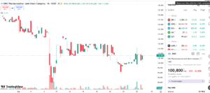 Dược Hậu Giang trao đổi với cổ đông lớn để đáp ứng điều kiện công ty đại chúng