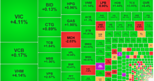 Thị trường tiếp tục tăng trong nghi ngờ, thanh khoản giảm mạnh