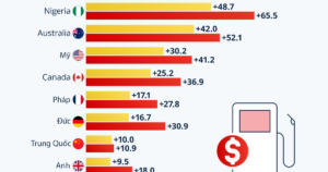 Mức tăng giá nhiên liệu tại các quốc gia do xung đột Iran