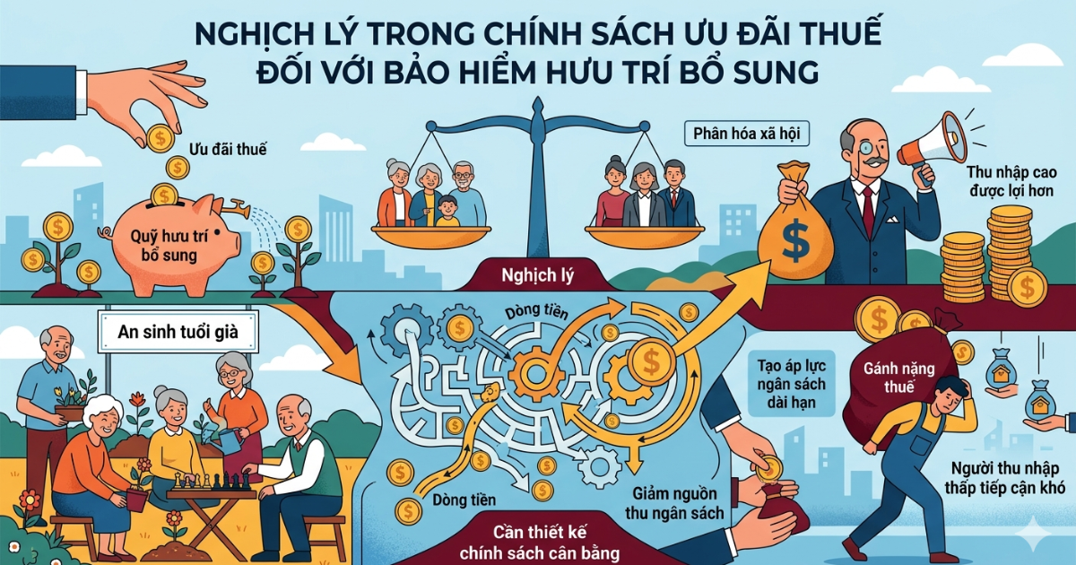 Nghịch lý trong chính sách ưu đãi thuế đối với bảo hiểm hưu trí bổ sung