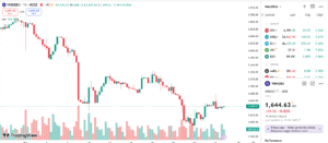 VN-Index đang tìm ngưỡng cân bằng trong vùng 1.600 – 1.725 điểm