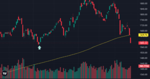 Thị trường lại bán tháo, VN-Index về đáy 7 tháng