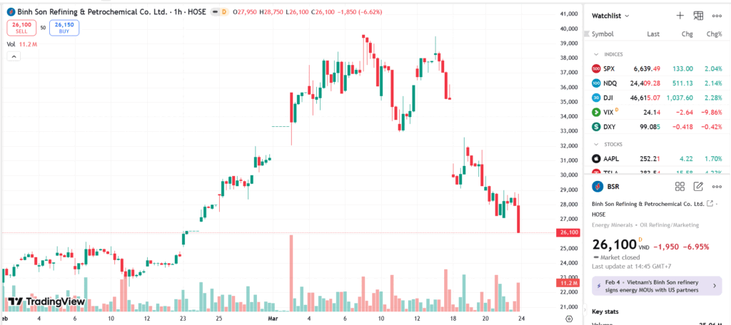 BSR có 1 năm để khắc phục điều kiện công ty đại chúng