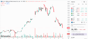BSR có 1 năm để khắc phục điều kiện công ty đại chúng