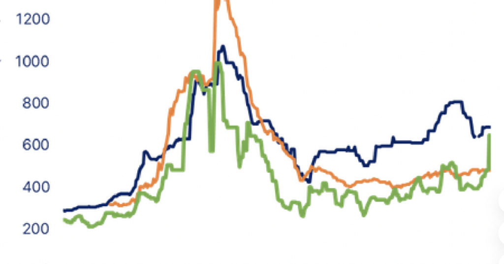 Dự báo giá phân bón quay lại đỉnh cũ 2022 do xung đột tại Trung Đông?