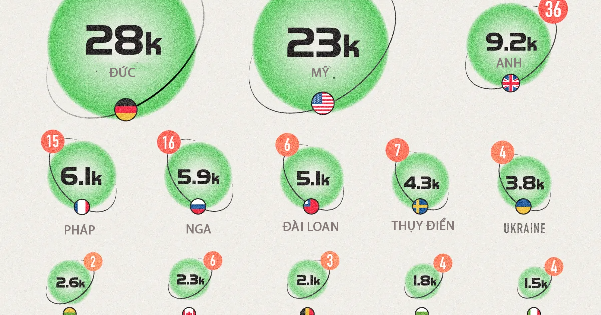 Những nền kinh tế đóng cửa nhiều nhà máy điện hạt nhân nhất