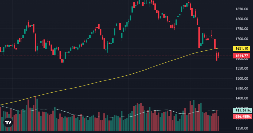 Dòng tiền ngần ngại đua giá, thanh khoản giảm đột biến