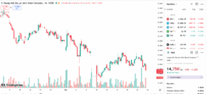 Chủ tịch HAG đăng ký mua thêm 4 triệu cổ phiếu