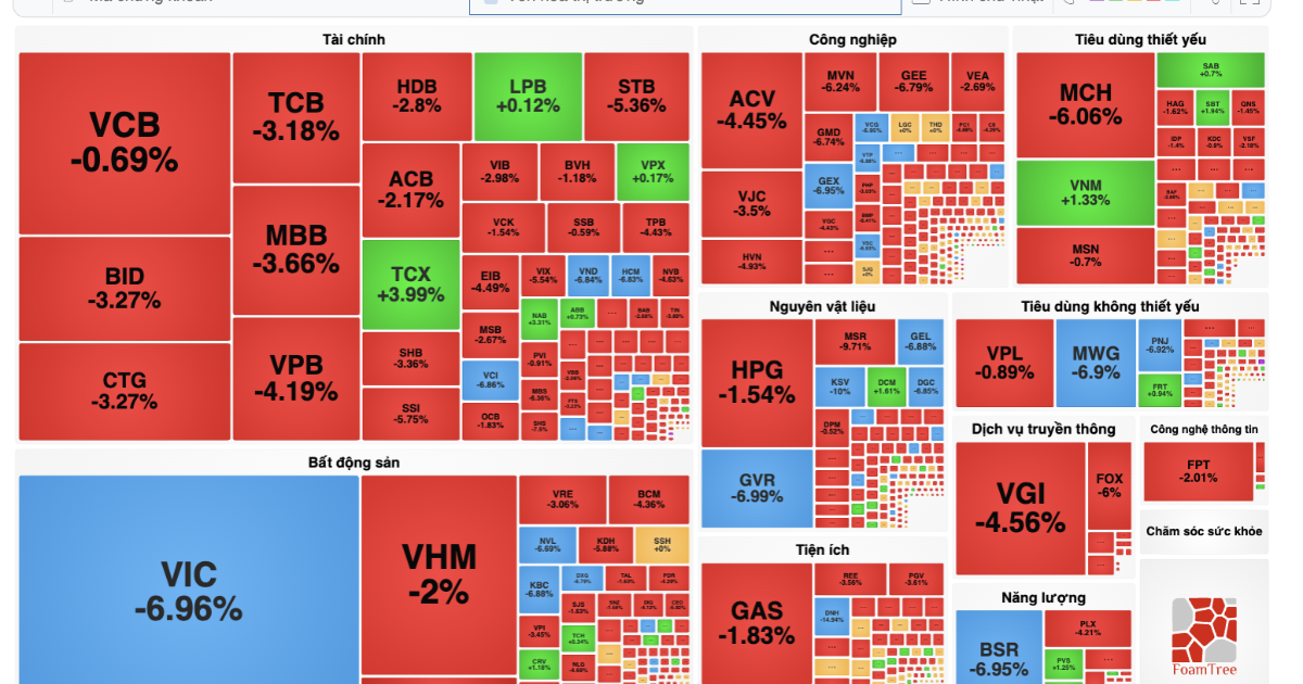VN-Index "bục" 1600 điểm, cổ phiếu "quá bán" la liệt, chuyên gia nói gì?