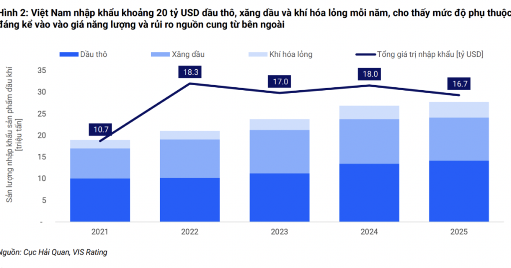Triển vọng tín nhiệm nhiều doanh nghiệp bị ảnh hưởng từ xung đột tại Iran?