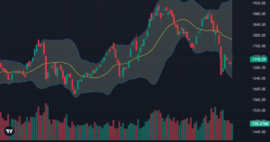 Chốt lời mạnh lên, đà tăng suy yếu, DGC bán tháo giá sàn