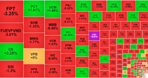 Thanh khoản thấp đột biến, thị trường điều chỉnh