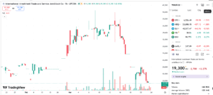UBND Tp. Hà Nội thoái vốn thành công tại ILS, thu gần 295 tỷ