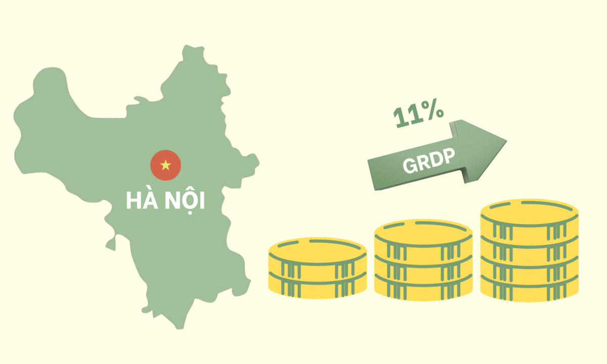 Kinh tế Hà Nội sẽ phát triển ra sao tới 2045?