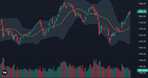 Ngại rủi ro, dòng tiền đứng ngoài, thanh khoản chạm đáy 2 tuần