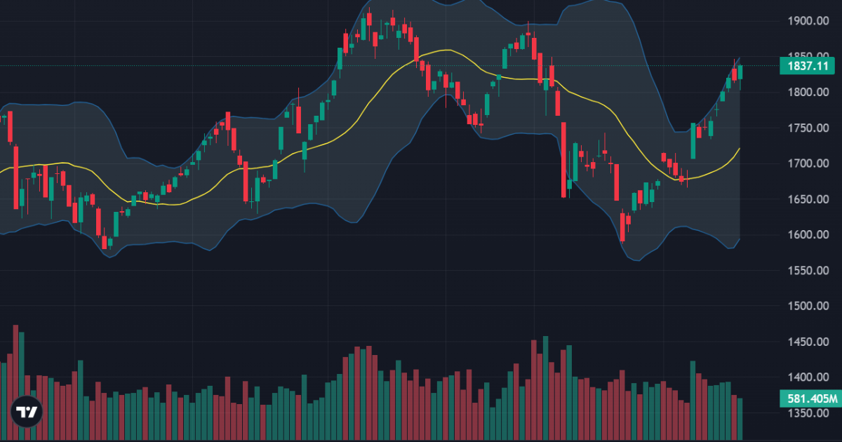 Ngại rủi ro, dòng tiền đứng ngoài, thanh khoản chạm đáy 2 tuần