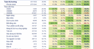 Đã có 431 doanh nghiệp báo cáo lợi nhuận quý 1, Thép và dầu khí bùng nổ