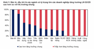 Lợi nhuận doanh nghiệp dầu khí, logistics biến động ra sao trong quý 1/2026?