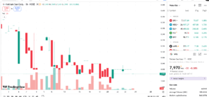 Cổ đông lớn Tư vấn Kim Ngưu giảm sở hữu cổ phiếu VNS xuống còn 5,61%