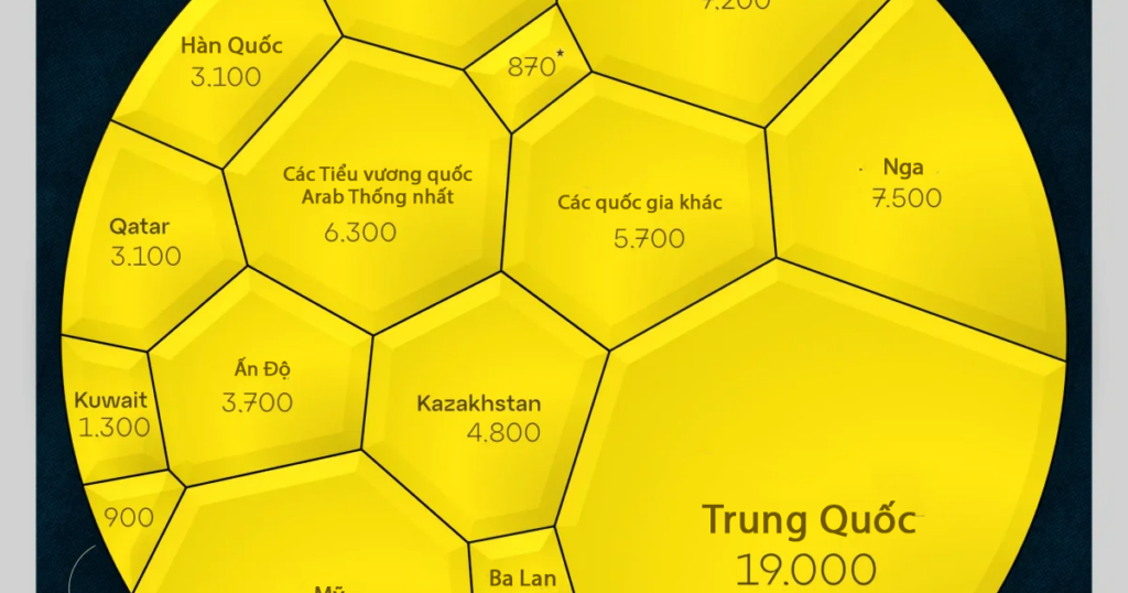 Những quốc gia sản xuất lưu huỳnh nhiều nhất, Trung Quốc dẫn đầu