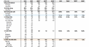 Cổ phiếu thép: Rủi ro dư cung trong dài hạn là điều cần theo dõi
