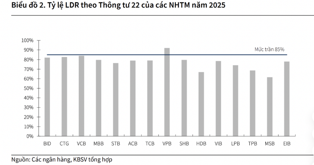 Đề xuất kéo dài lộ trình trong Thông tư 26 giúp hạ nhiệt lãi suất ngân hàng
