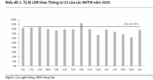 Đề xuất kéo dài lộ trình trong Thông tư 26 giúp hạ nhiệt lãi suất ngân hàng