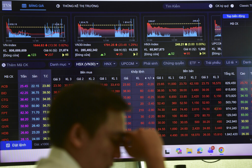 VN-Index giảm 3 phiên liên tiếp