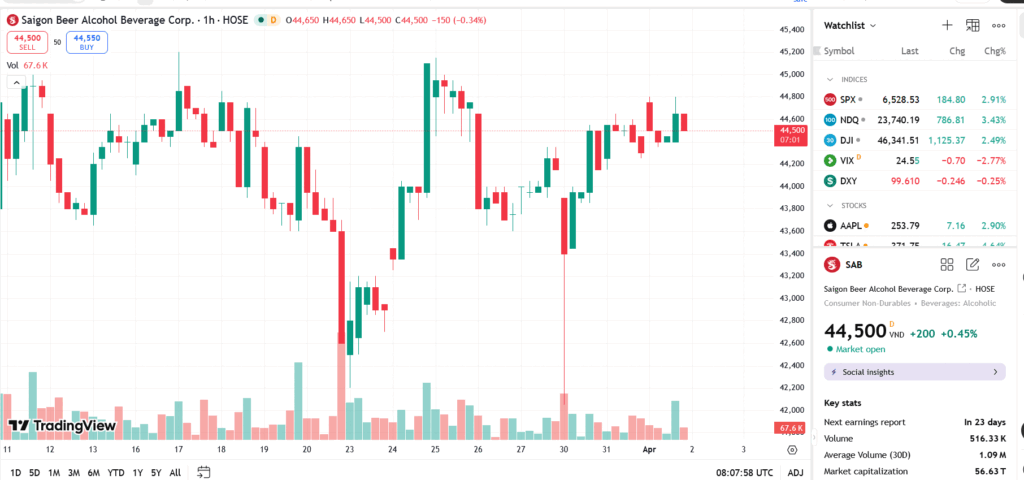 Trước đại hội cổ đông 2026, một thành viên Hội đồng quản trị Sabeco từ nhiệm