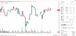 Trước đại hội cổ đông 2026, một thành viên Hội đồng quản trị Sabeco từ nhiệm