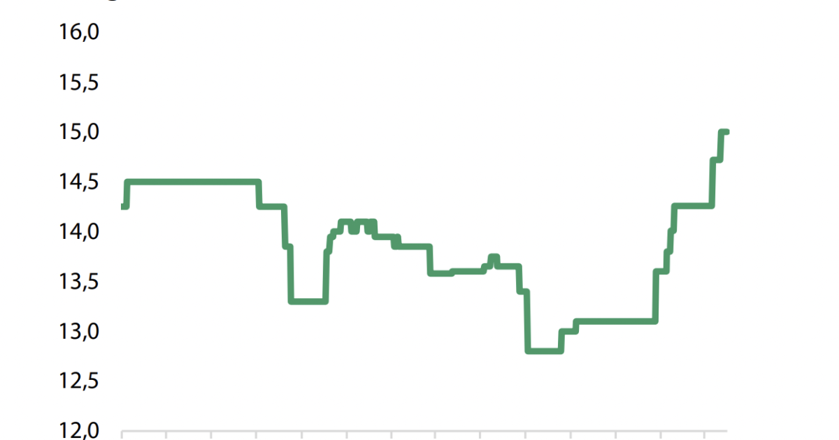 Giá thép tiếp tục đi lên trong quý 2/2026