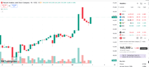 Con trai Chủ tịch Vietjet mua thành công 2 triệu cổ phiếu VJC