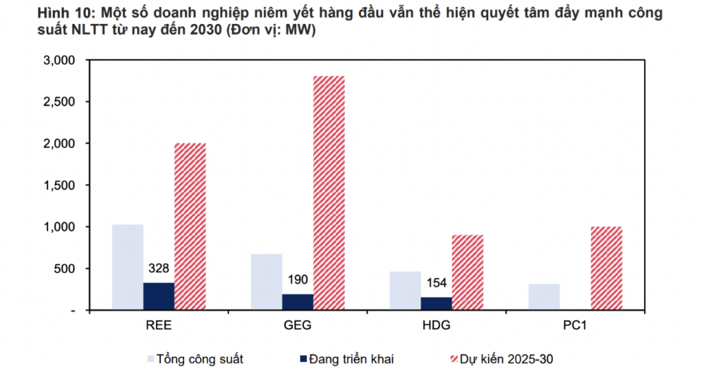 Giá than, khí tăng mạnh, cơ hội cho năng lượng tái tạo?