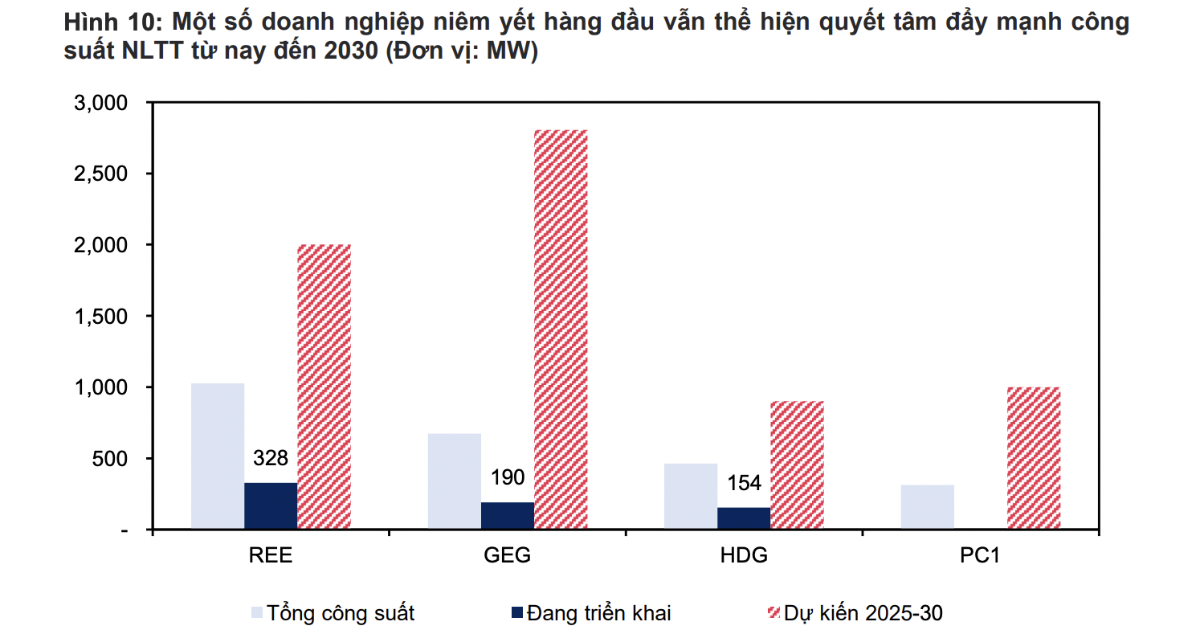 Giá than, khí tăng mạnh, cơ hội cho năng lượng tái tạo?