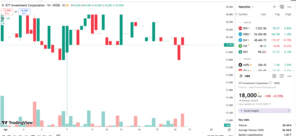 NBB bị phạt 262,5 triệu đồng vì giao dịch trái quy định