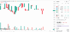 NBB bị phạt 262,5 triệu đồng vì giao dịch trái quy định