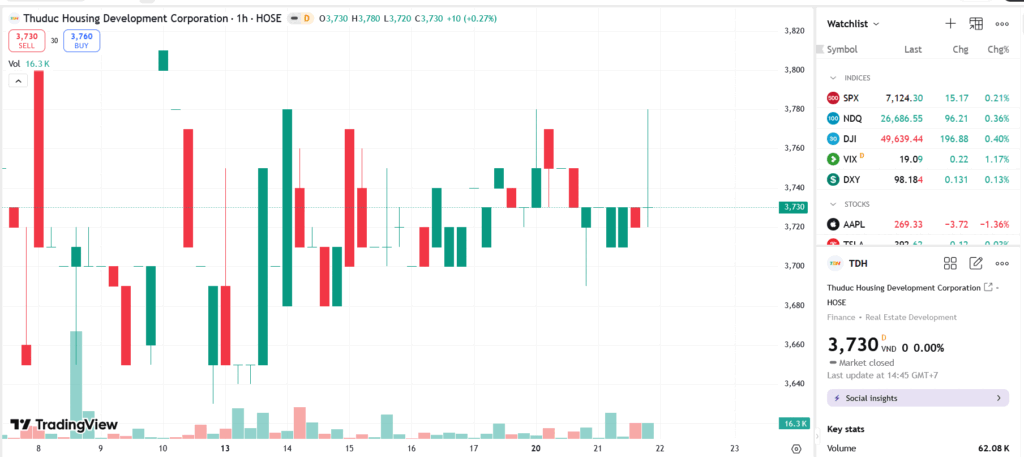 Thuduc House được gỡ lệnh cưỡng chế thuế, khôi phục hoạt động