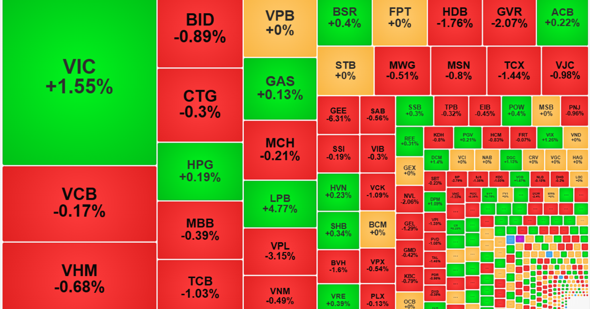 Dòng tiền nội ngoại “đóng băng”, thị trường từ từ trượt dốc