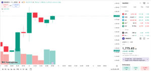 VN-Index hướng tới mốc 1800 điểm
