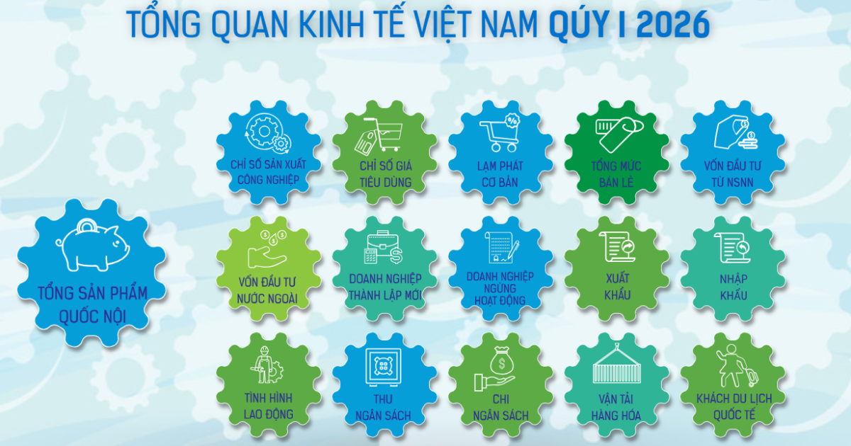 [Interactive]: Toàn cảnh kinh tế Việt Nam quý 1/2026