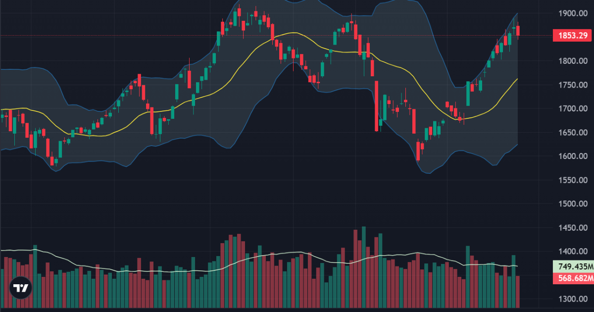 Cầu bắt đáy ở cổ phiếu vừa và nhỏ, khối ngoại xả ròng đột biến