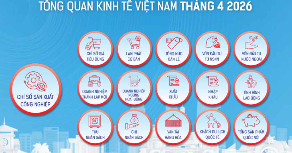 [Interactive]: Toàn cảnh kinh tế Việt Nam tháng 4/2026