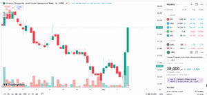 Bà Phạm Thị Nhung đăng ký mua 30 triệu cổ phiếu VPBank