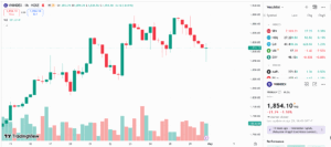 VN-Index chịu áp lực điều chỉnh trong tuần tới?