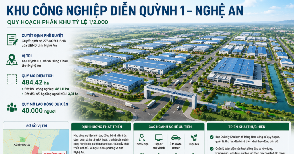 Nghệ An quy hoạch gần 500ha phát triển Khu công nghiệp Diễn Quỳnh 1