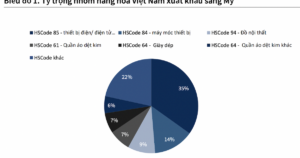 USTR đề xuất Mỹ áp thuế quan 10-12,5% lên 60 nền kinh tế, tác động tới doanh nghiệp xuất khẩu Việt Nam thế nào?
